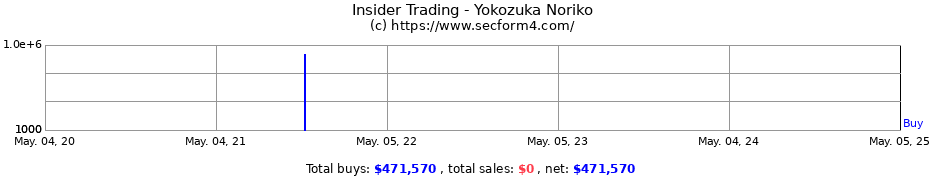 Insider Trading Transactions for Yokozuka Noriko