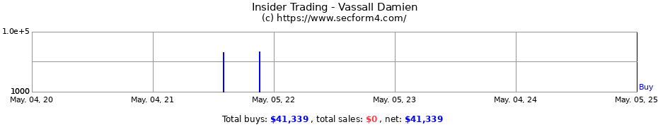 Insider Trading Transactions for Vassall Damien