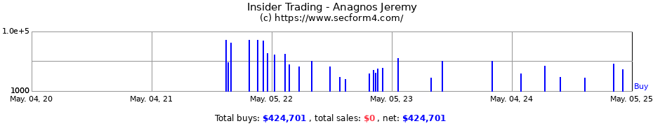 Insider Trading Transactions for Anagnos Jeremy