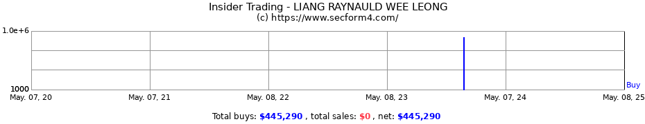 Insider Trading Transactions for LIANG RAYNAULD WEE LEONG