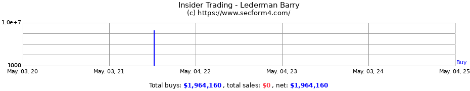 Insider Trading Transactions for Lederman Barry