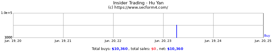 Insider Trading Transactions for Hu Yan