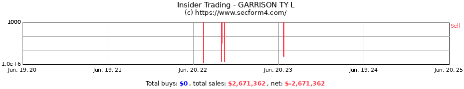 Insider Trading Transactions for GARRISON TY L