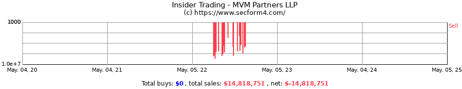Insider Trading Transactions for MVM Partners LLP