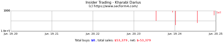 Insider Trading Transactions for Kharabi Darius