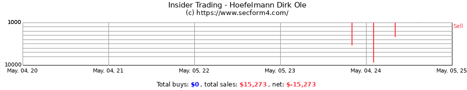 Insider Trading Transactions for Hoefelmann Dirk Ole