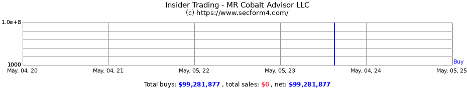 Insider Trading Transactions for MR Cobalt Advisor LLC