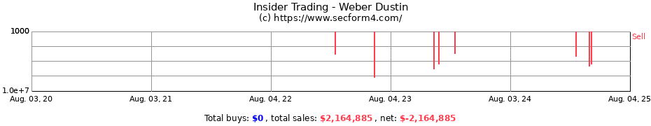 Insider Trading Transactions for Weber Dustin