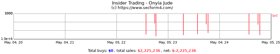 Insider Trading Transactions for Onyia Jude