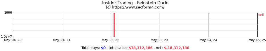Insider Trading Transactions for Feinstein Darin