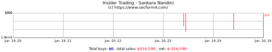 Insider Trading Transactions for Sankara Nandini