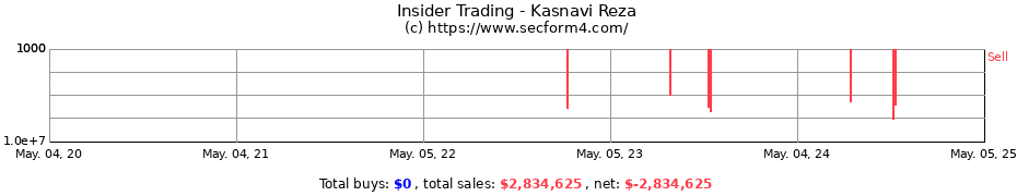 Insider Trading Transactions for Kasnavi Reza