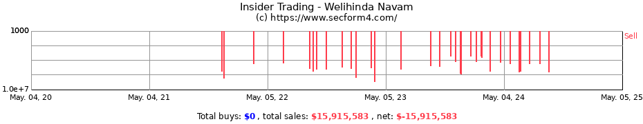Insider Trading Transactions for Welihinda Navam