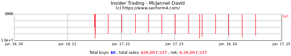 Insider Trading Transactions for McJannet David