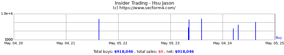 Insider Trading Transactions for Hsu Jason