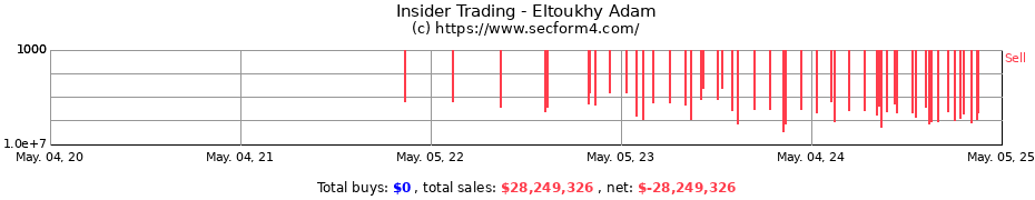Insider Trading Transactions for Eltoukhy Adam