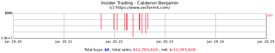 Insider Trading Transactions for Calderon Benjamin