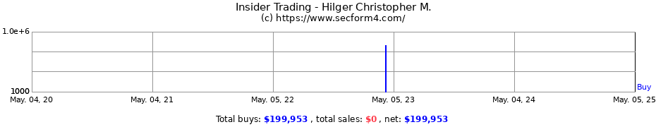 Insider Trading Transactions for Hilger Christopher M.