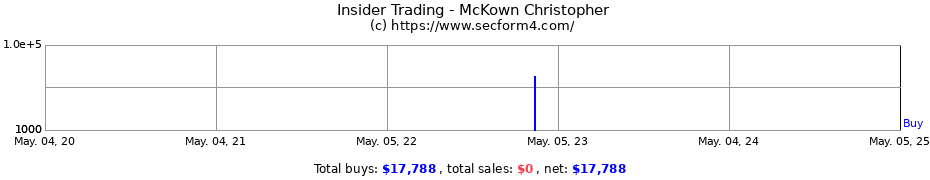 Insider Trading Transactions for McKown Christopher