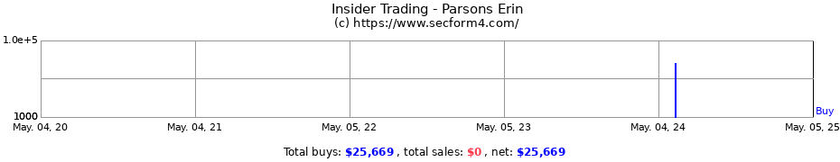 Insider Trading Transactions for Parsons Erin