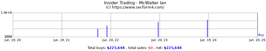 Insider Trading Transactions for McWalter Ian