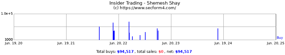 Insider Trading Transactions for Shemesh Shay