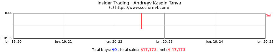 Insider Trading Transactions for Andreev-Kaspin Tanya
