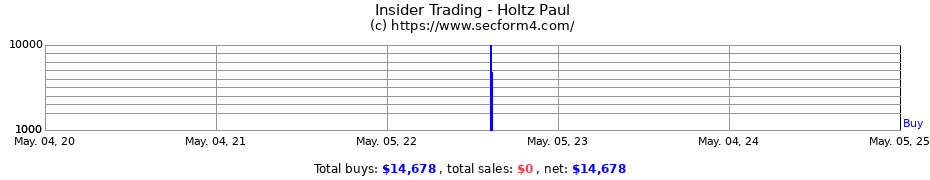 Insider Trading Transactions for Holtz Paul