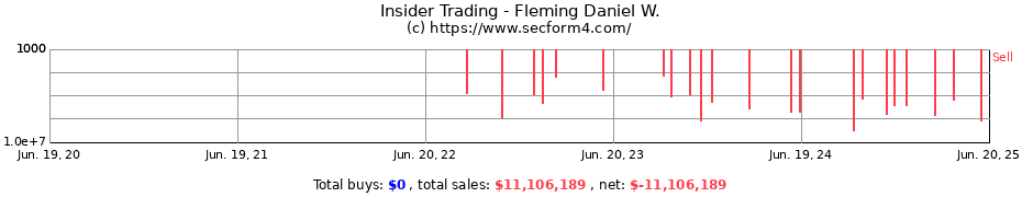Insider Trading Transactions for Fleming Daniel W.
