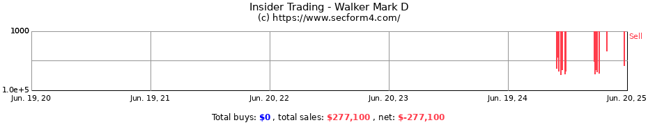 Insider Trading Transactions for Walker Mark D