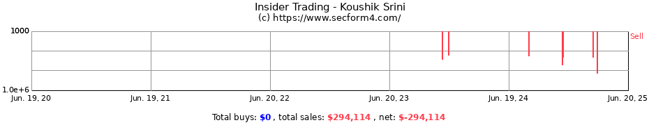 Insider Trading Transactions for Koushik Srini