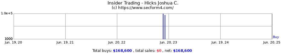 Insider Trading Transactions for Hicks Joshua C.