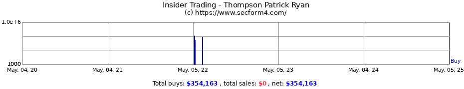 Insider Trading Transactions for Thompson Patrick Ryan