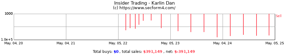 Insider Trading Transactions for Karlin Daniel