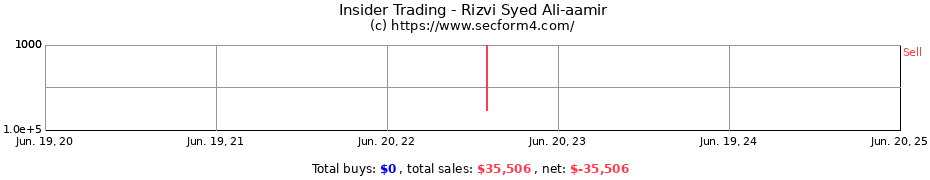 Insider Trading Transactions for Rizvi Syed Ali-aamir