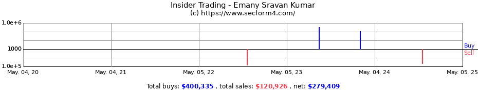 Insider Trading Transactions for Emany Sravan Kumar