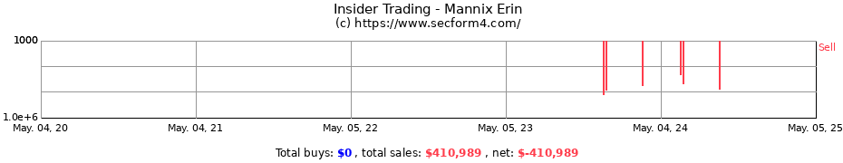 Insider Trading Transactions for Mannix Erin