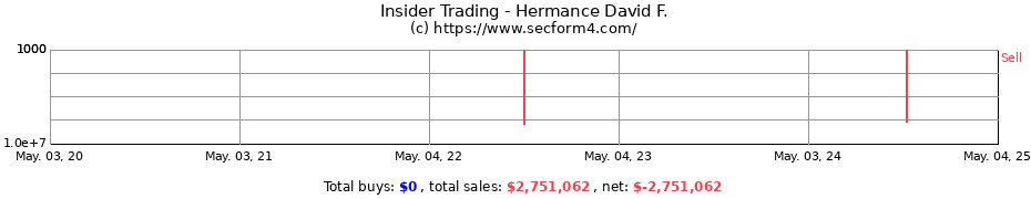 Insider Trading Transactions for Hermance David F.