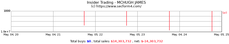 Insider Trading Transactions for MCHUGH JAMES