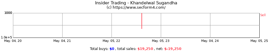 Insider Trading Transactions for Khandelwal Sugandha
