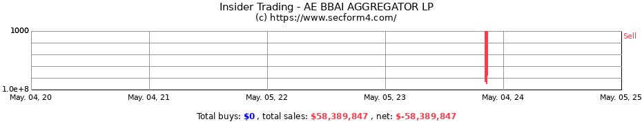 Insider Trading Transactions for AE BBAI AGGREGATOR LP