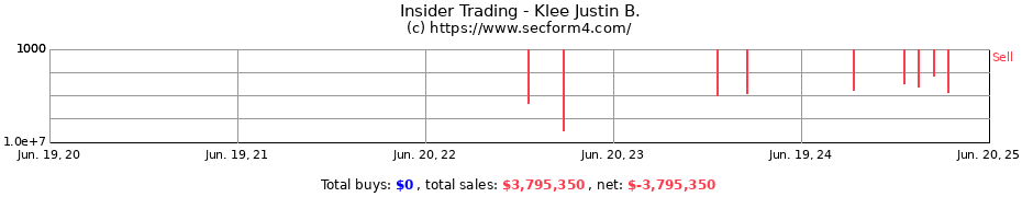Insider Trading Transactions for Klee Justin B.