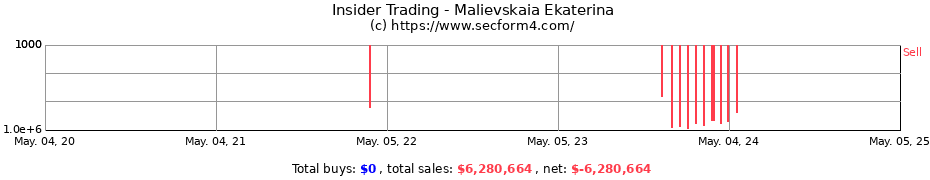 Insider Trading Transactions for Malievskaia Ekaterina