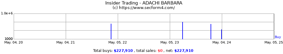 Insider Trading Transactions for ADACHI BARBARA