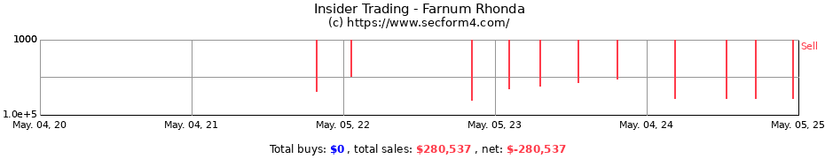 Insider Trading Transactions for Farnum Rhonda
