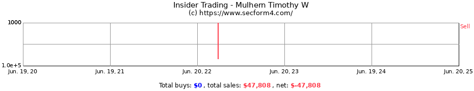 Insider Trading Transactions for Mulhern Timothy W