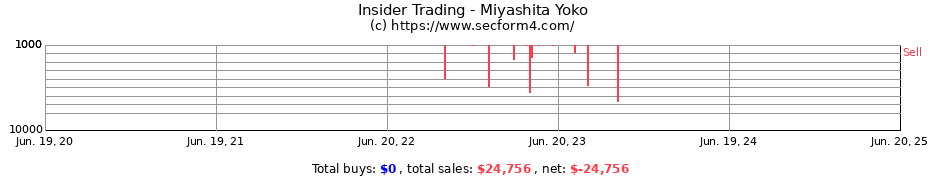 Insider Trading Transactions for Miyashita Yoko