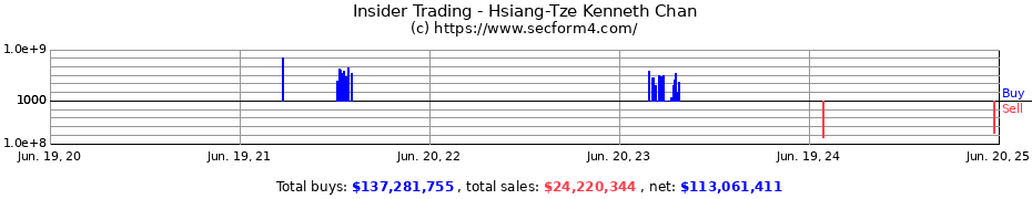 Insider Trading Transactions for Hsiang-Tze Kenneth Chan