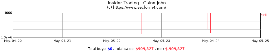 Insider Trading Transactions for Caine John