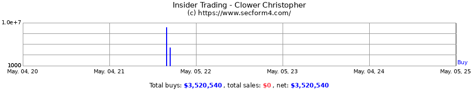 Insider Trading Transactions for Clower Christopher